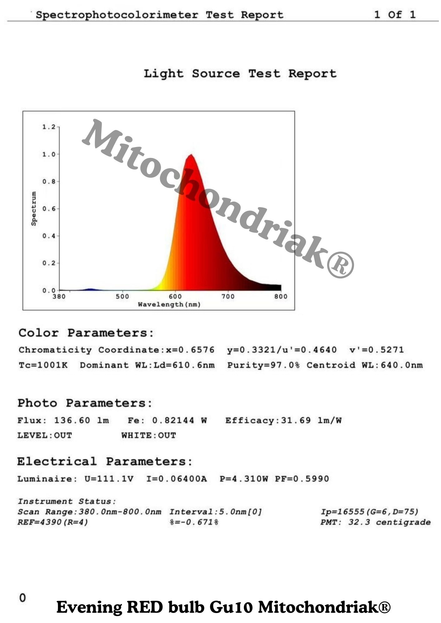 Pomiar czerwonej żarówki Mitochondriak GU10